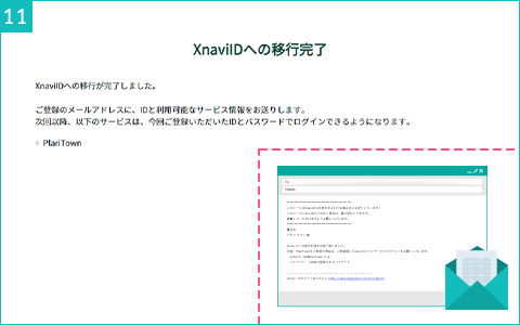 XnaviIDへの移行完了画面