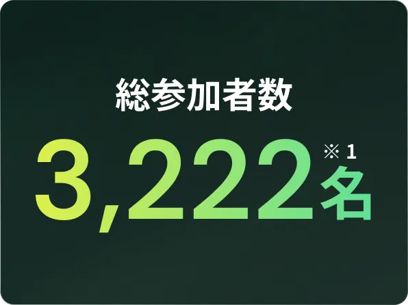 総参加者数3,222名