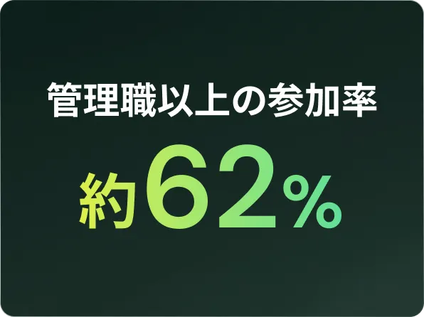 管理職以上の参加率約62%
