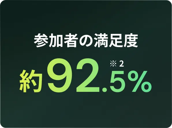 参加者の満足度約92.5%